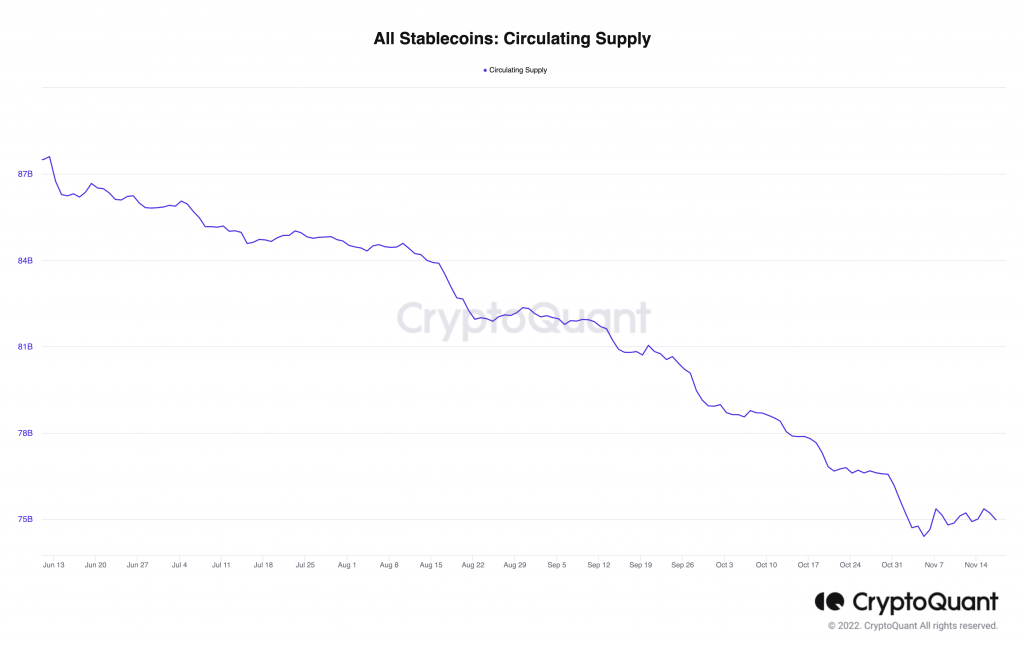 stablecoin circulating supply