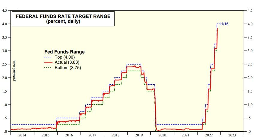 fed funds rate