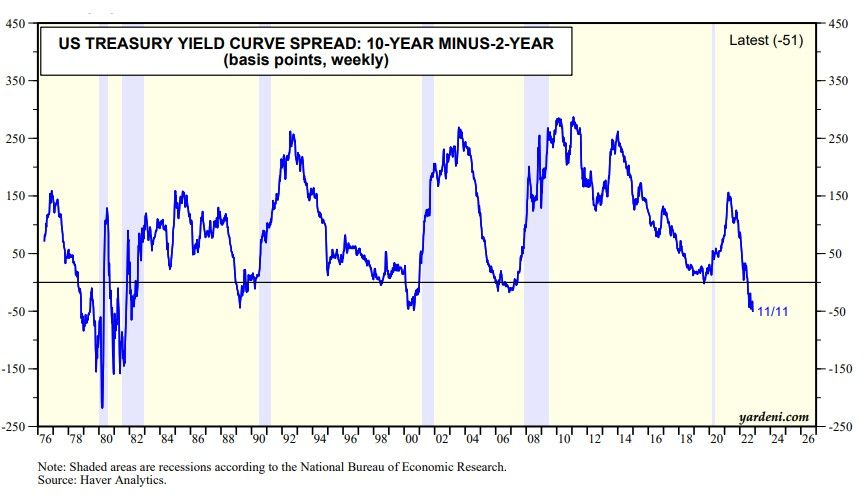 us treasury yield