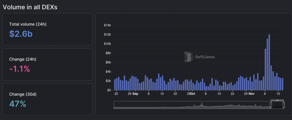 crypto market analysis dex trading volume