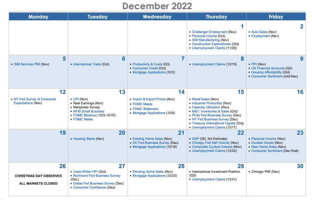 kalender ekonomi untuk bulan Desember