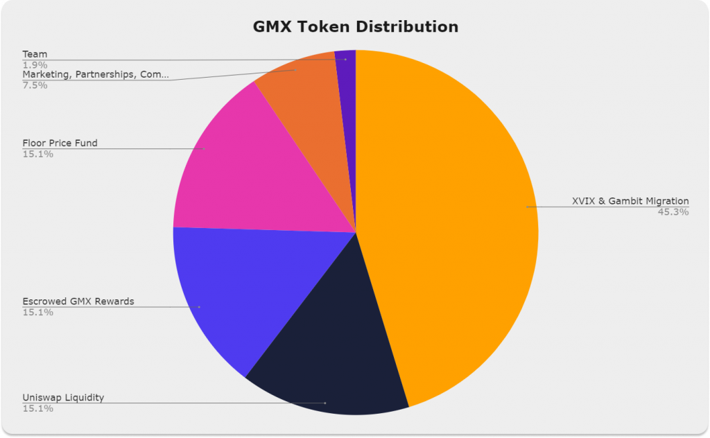 what is gmx.io