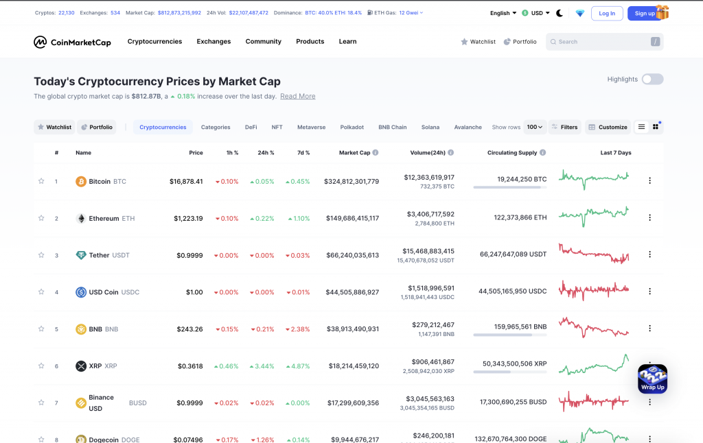 Display of CoinMarketCap, one of the crypto analysis tool.