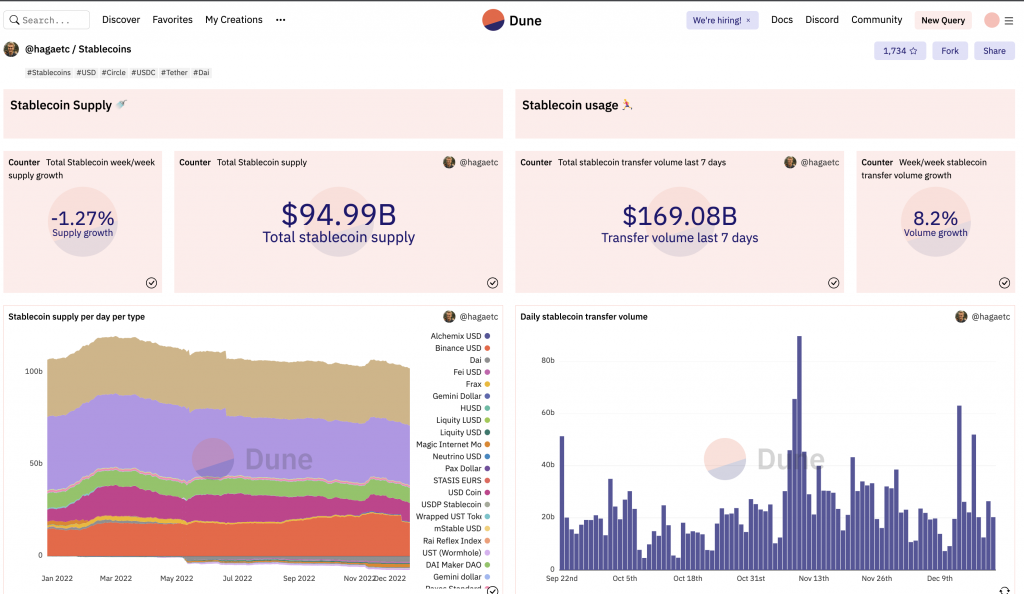 Display of Dune Dashboards, one of the crypto analysis tools.