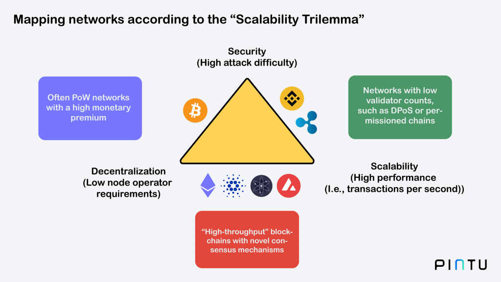 trilemma crypto