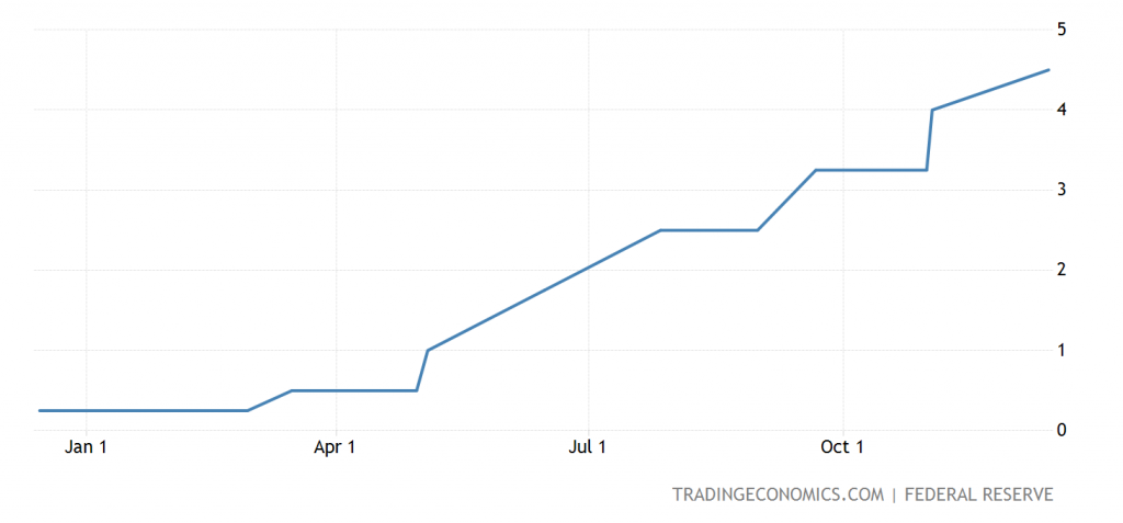 The Fed took aggressive steps to overcome macroeconomic problems