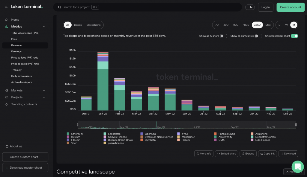 Display of Token Terminal, one of the crypto analysis tools.