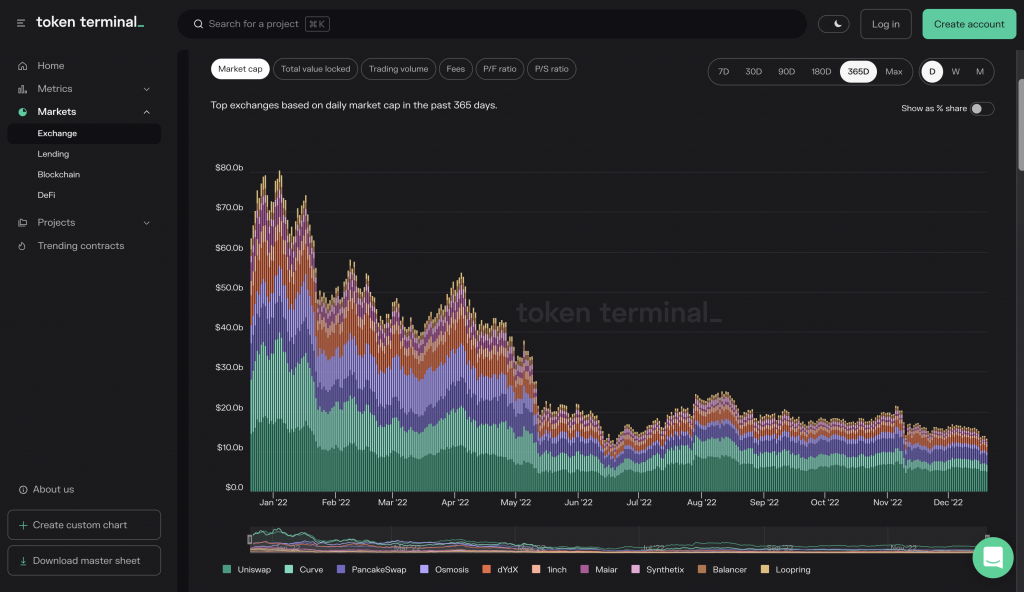 One of the features from Token Terminal.