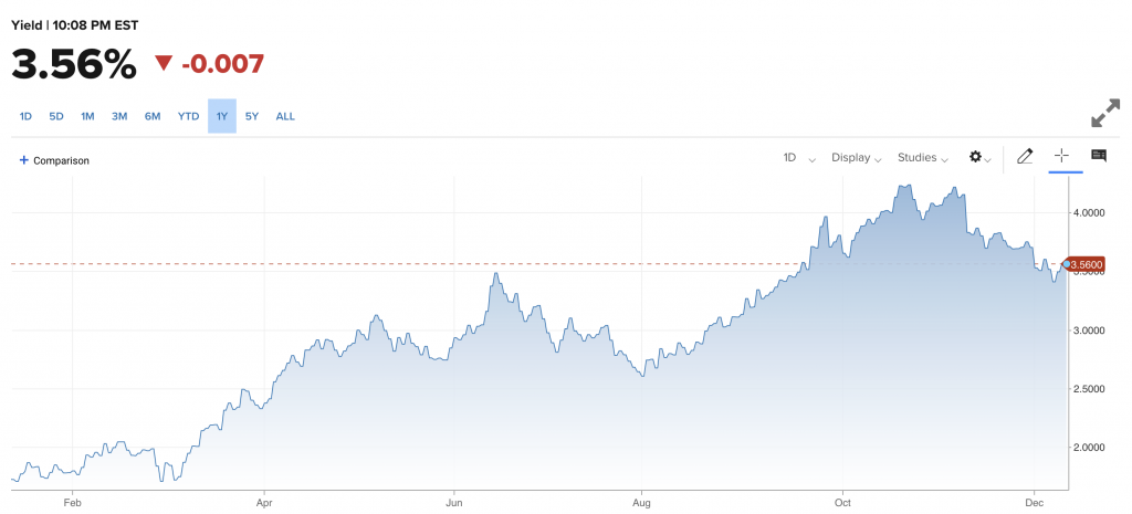 US Treasury yields are moving higher due to macroeconomic problems