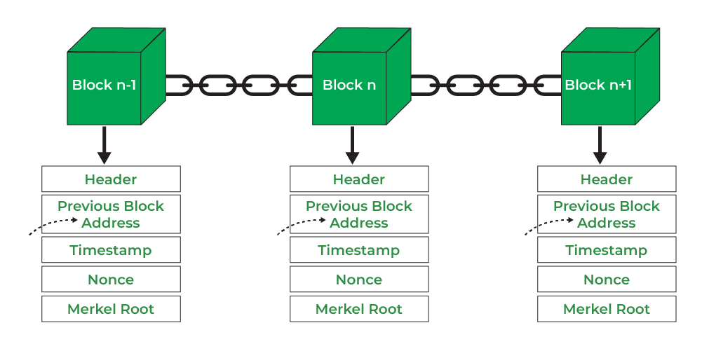 structure of a block in blockchain