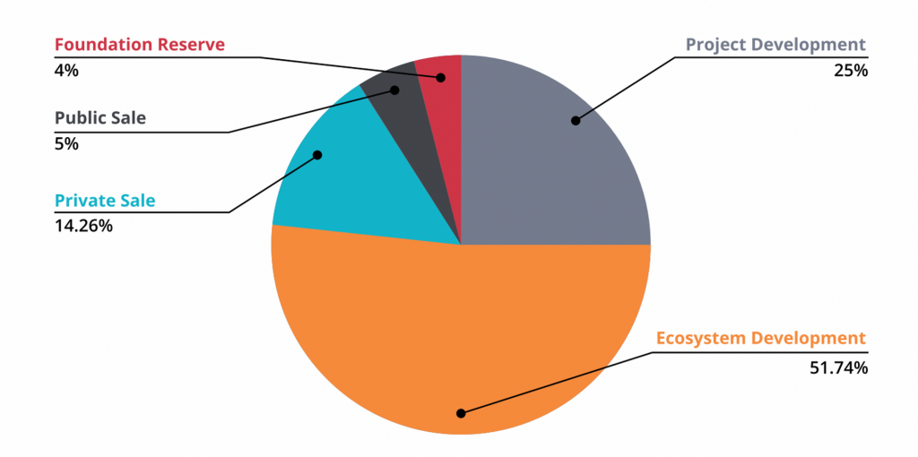 Exploring The Immutable Ecosystem - RZLT