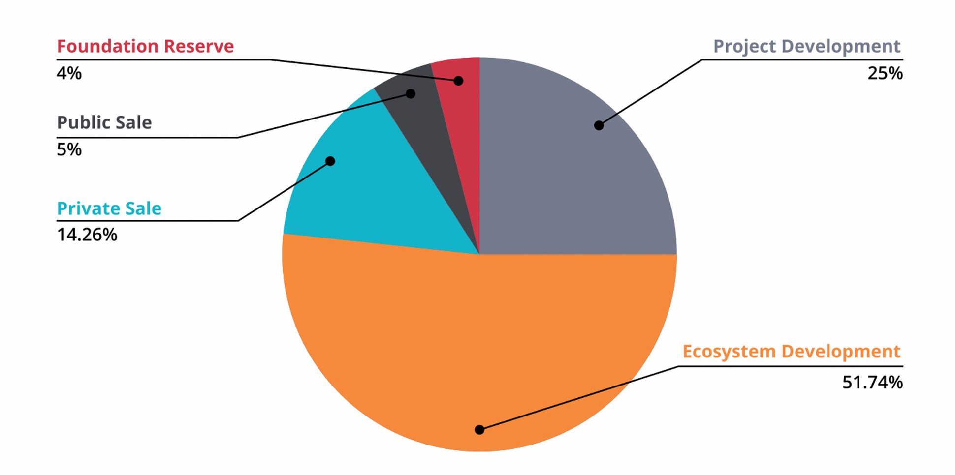 What is Immutable X (IMX)? Explained Pintu Academy