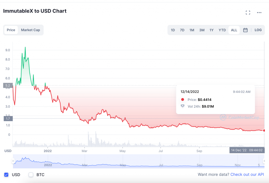 Rarible integrates with Immutable X. Get Rewarded for Trading