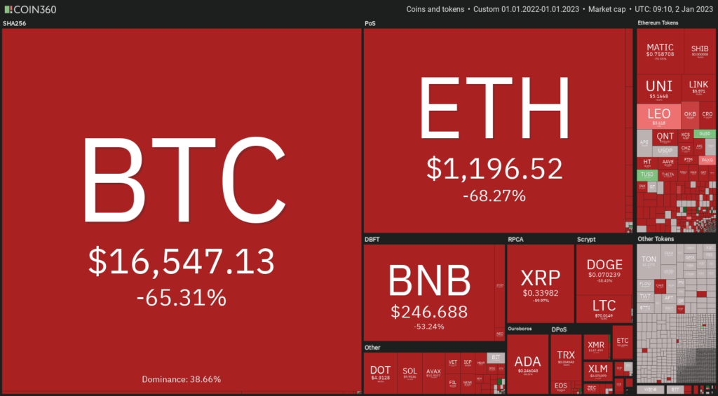 crypto market analysis 2023