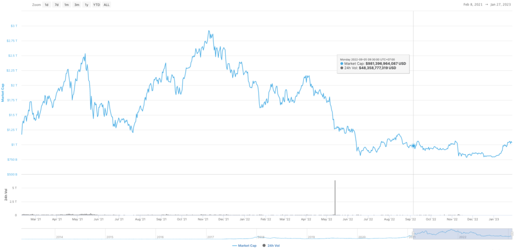 Differences Between Forex and Crypto Trading