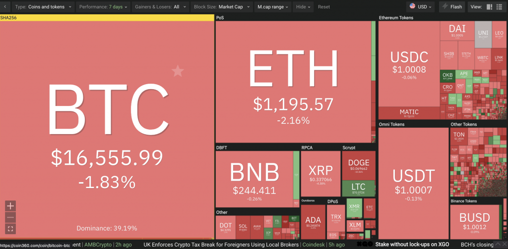 Market Analysis, December 31, 2022