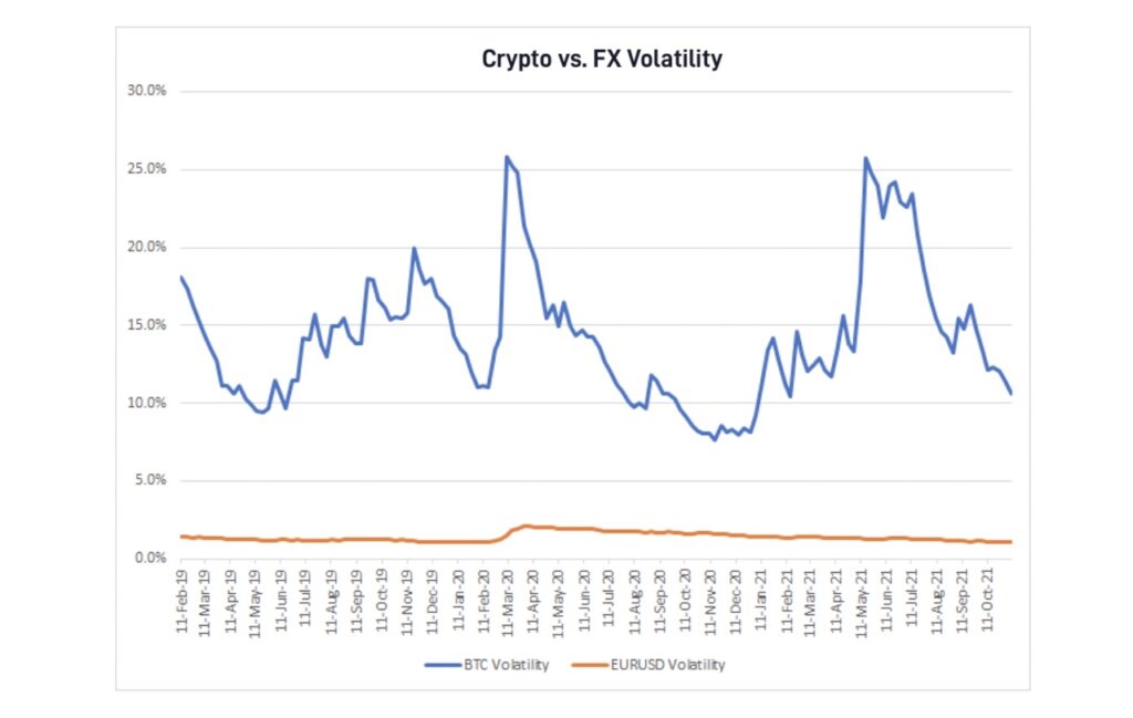 Differences Between Forex and Crypto Trading