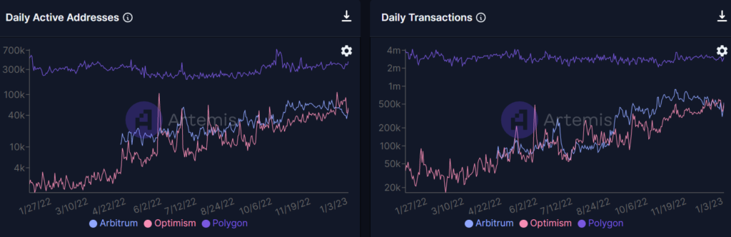 crypto market analysis 2023 layer 2