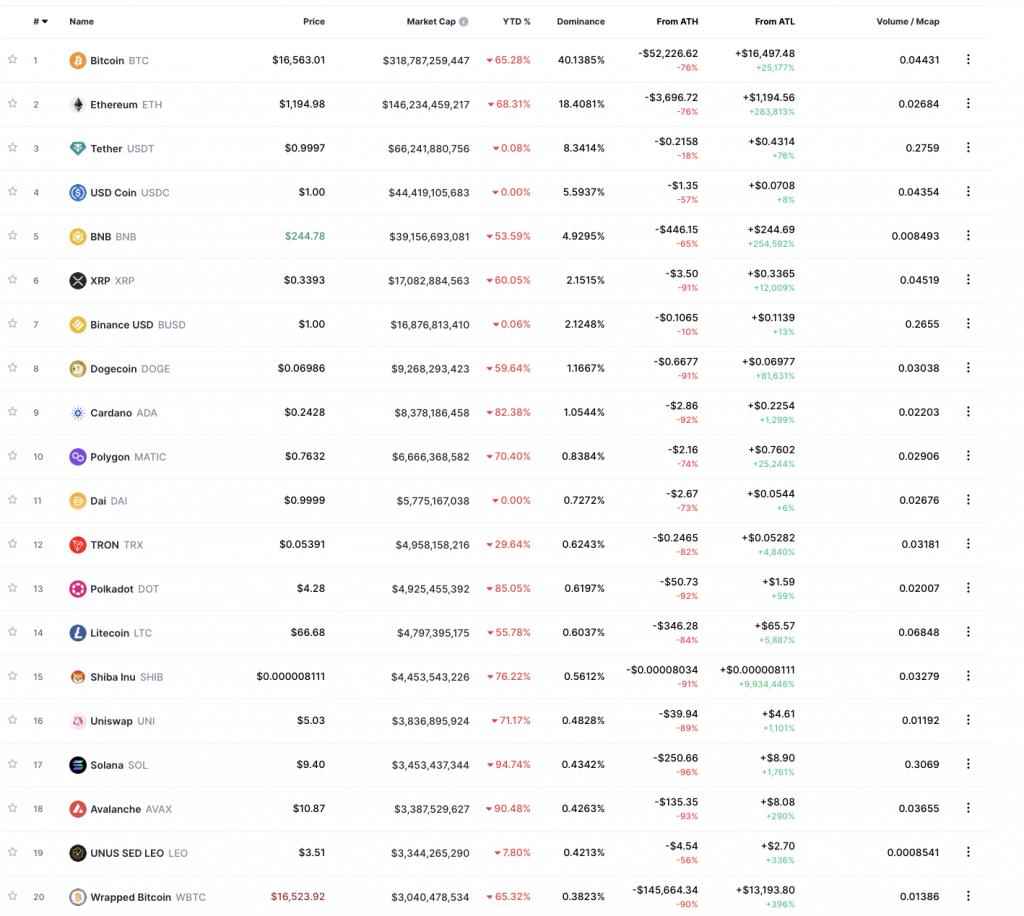 Market Analysis, December 31, 2022