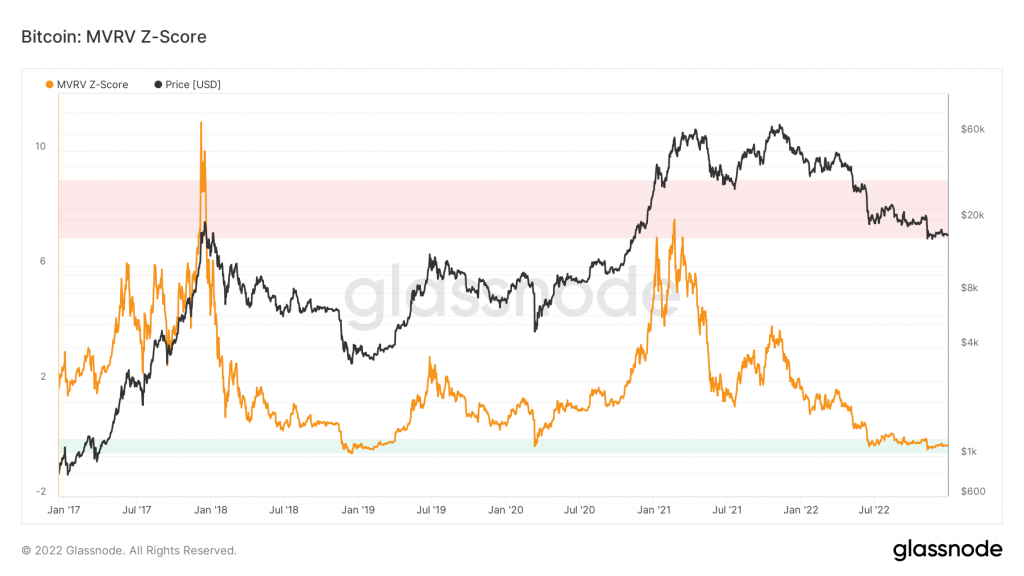 Market Analysis, December 31, 2022