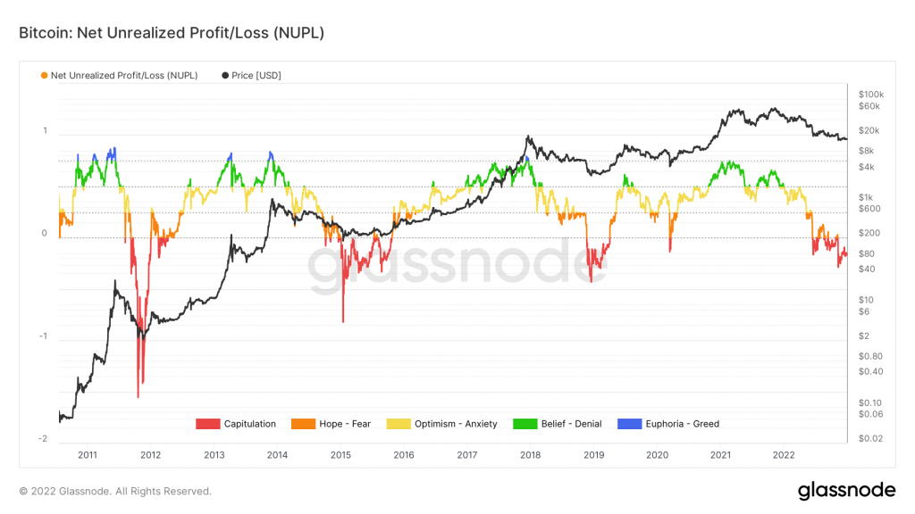 Market Analysis, December 31, 2022