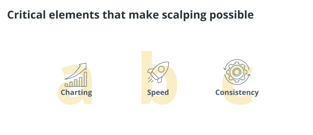 critical element that makes scalping possible