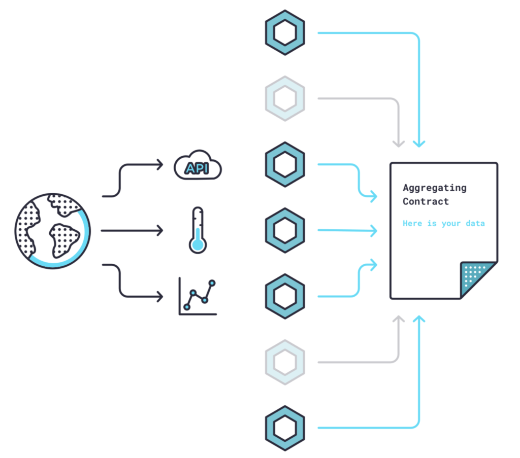 What is Chainlink