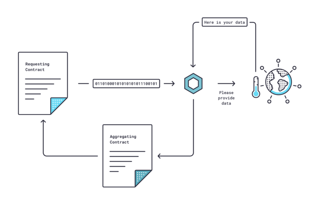 What is Chainlink