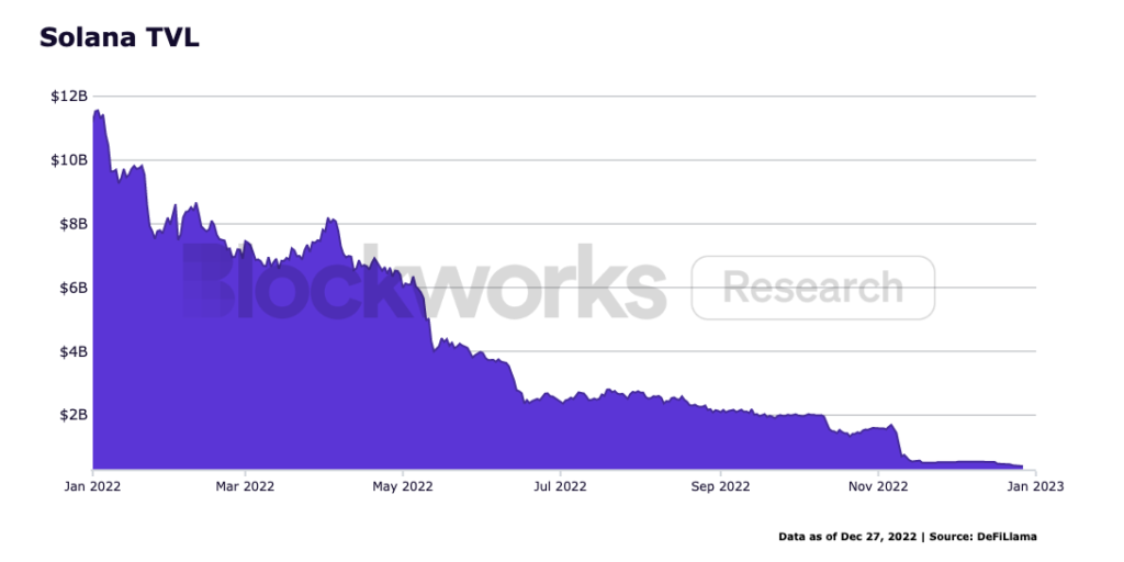 crypto market analysis solana 2022