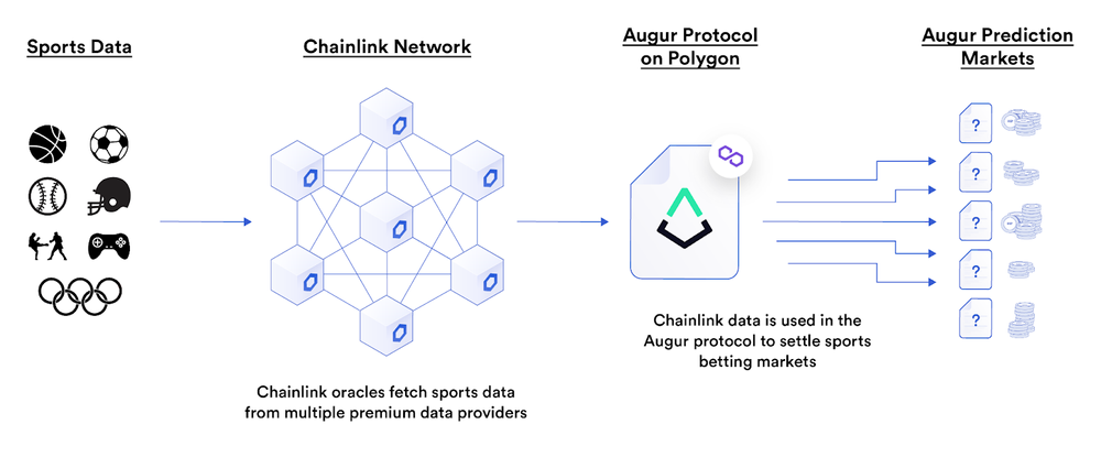 What is Chainlink