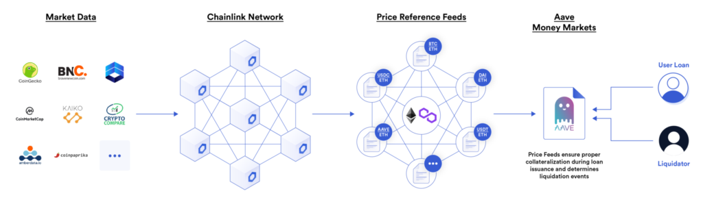 What is Chainlink