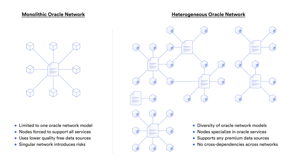 What is Chainlink