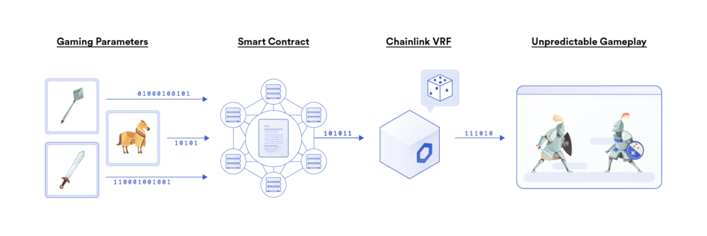 What is Chainlink