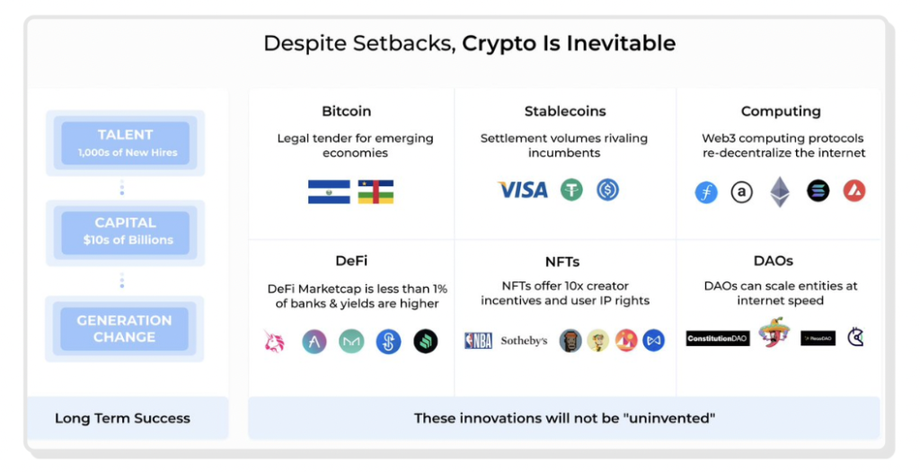 crypto innovation