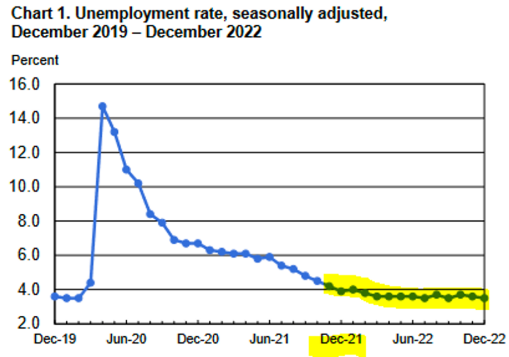 Grafik unemployment rate