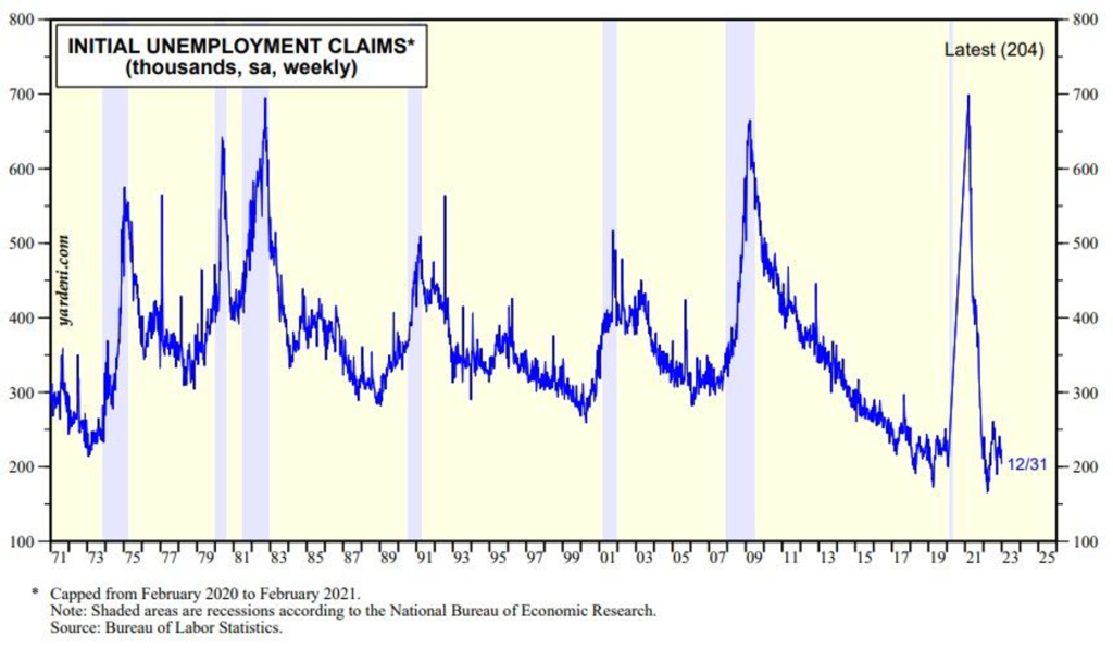 Market Analysis January 7, 2023