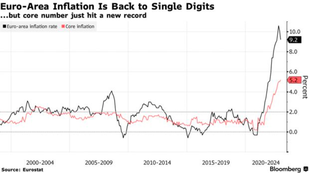 Market Analysis January 7, 2023