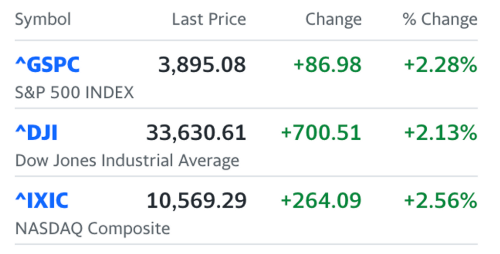 Market Analysis January 7, 2023