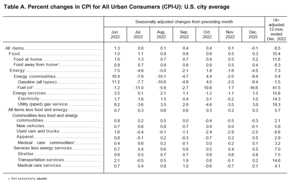 market analysis consumer price change
