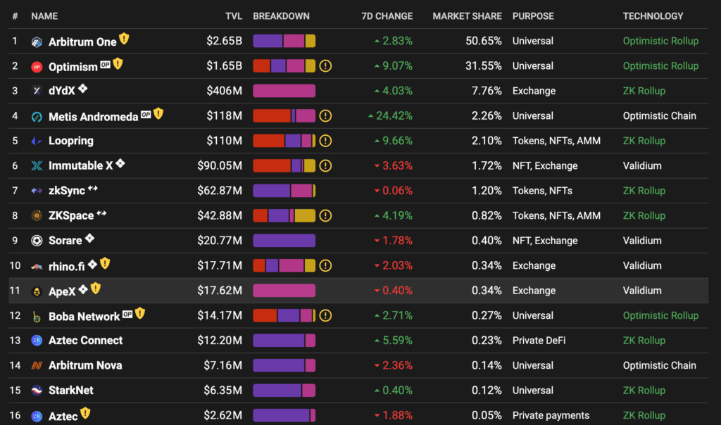 What is Layer 2 Crypto