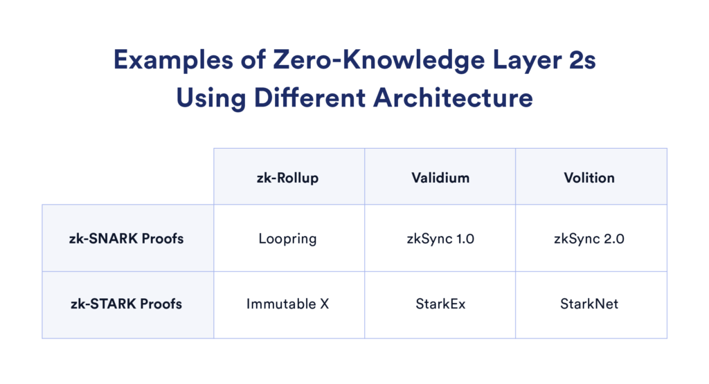 What is Immutable X (IMX)? Explained - Pintu Academy