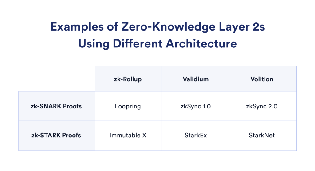 teknologi zero knowledge layer 2