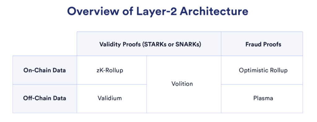 What is Layer 2 Crypto