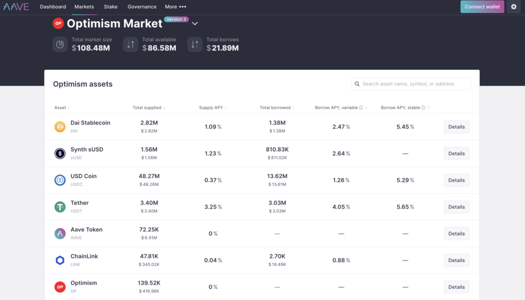 AAVE V3 is Optimism's largest loan protocol