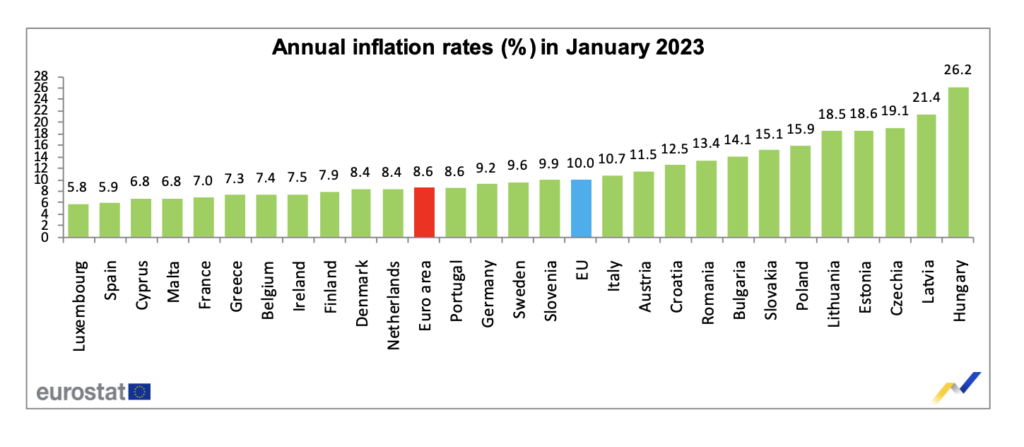 Tingkat inflasi tahunan pada bulan Januari di zona Eropa. 