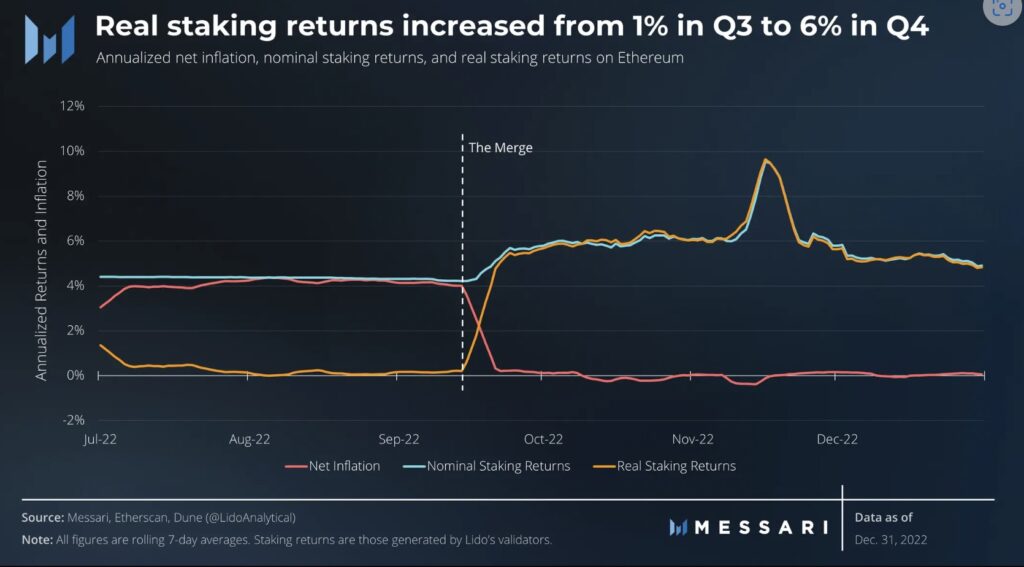 eth staking yield