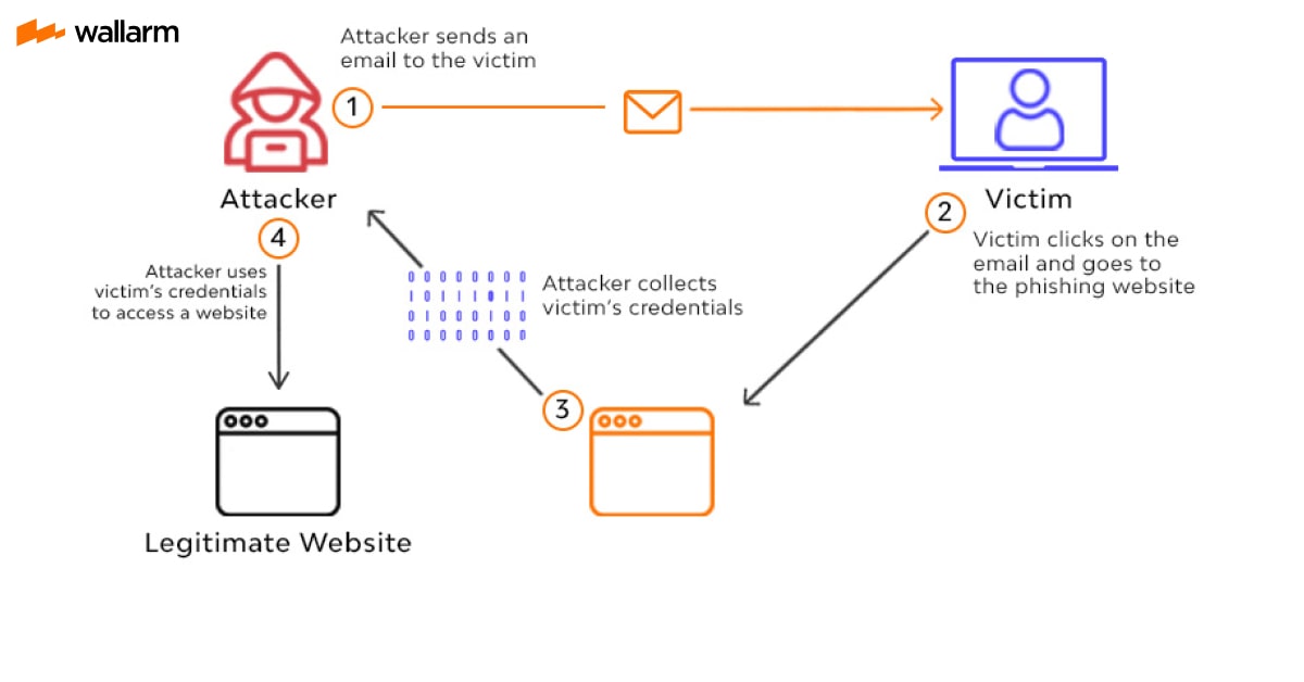 5 Common Crypto Attacks And How To Protect Yourself - Pintu Academy