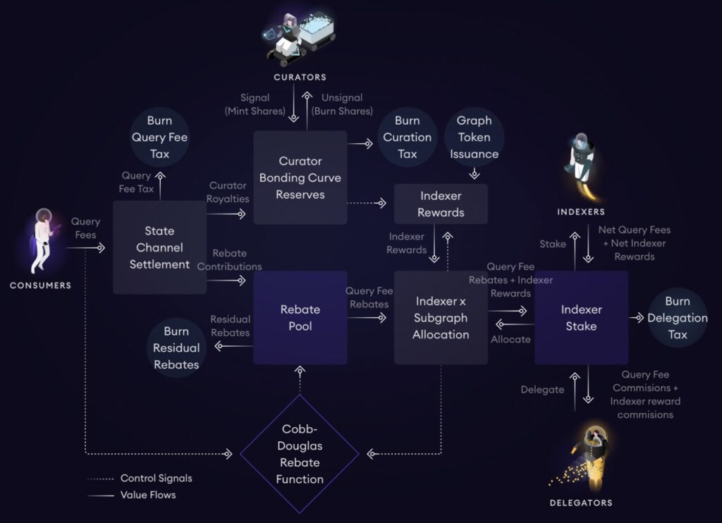 how the graph works