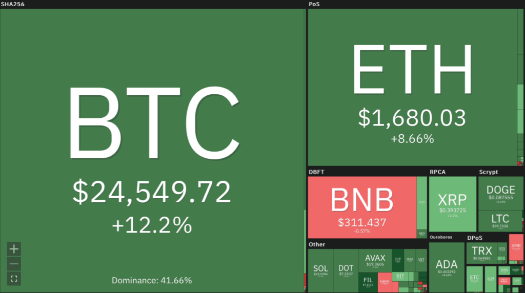 Market Analysis Feb 18, 2023