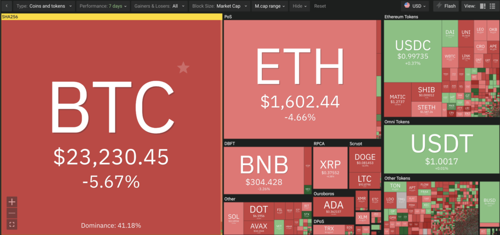 Market Analysis Feb 27, 2023